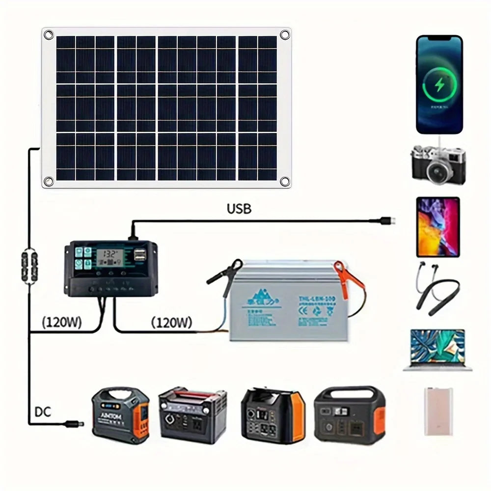 12V high-efficiency polycrystalline silicon solar panel power supply, 30-100A PWM controller, used for outdoor phone charger